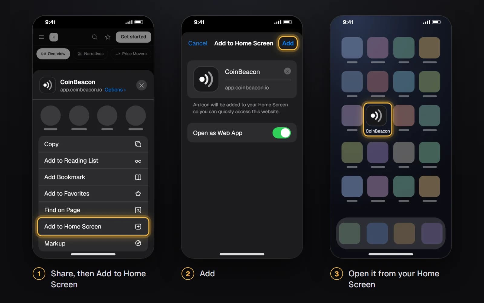 Three iPhone screens in order: Safari’s Share menu over the CoinBeacon app with Add to Home Screen highlighted; the Add to Home Screen screen with the CoinBeacon icon, app.coinbeacon.io, Open as Web App switched on and the Add button highlighted; and a Home Screen with the CoinBeacon icon highlighted among plain placeholder icons.