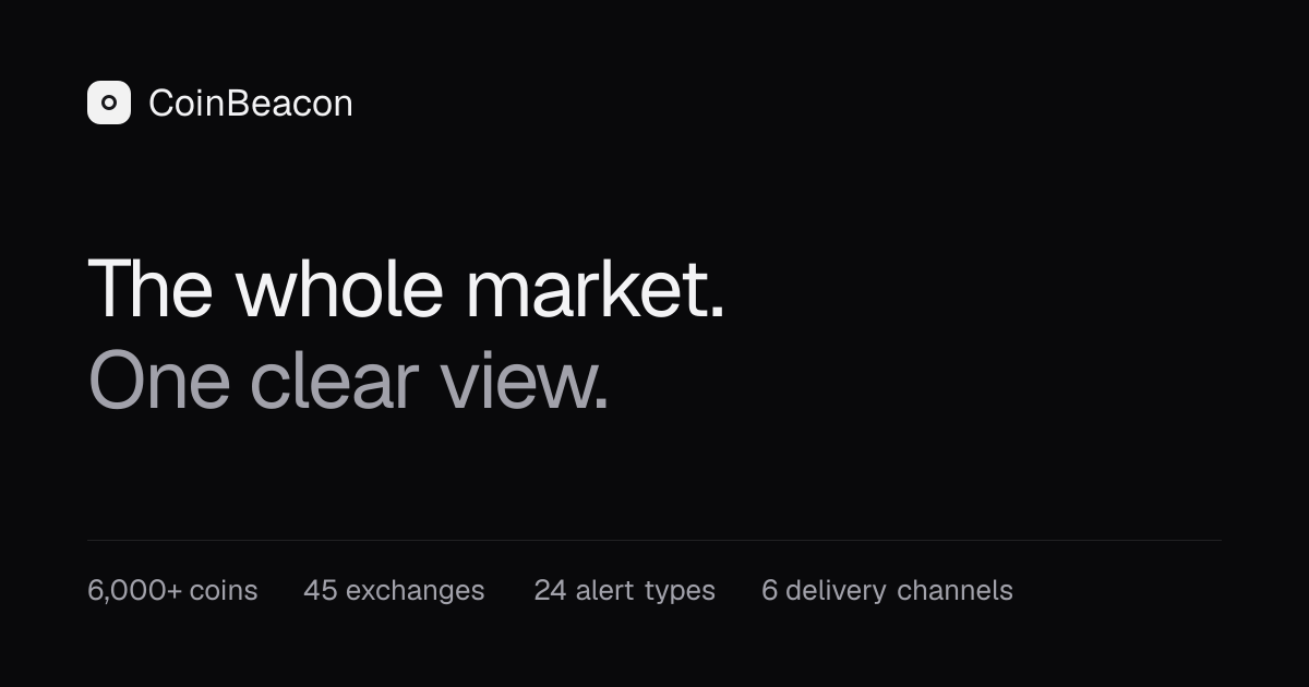 Free Live Crypto Charts With Indicators · CoinBeacon